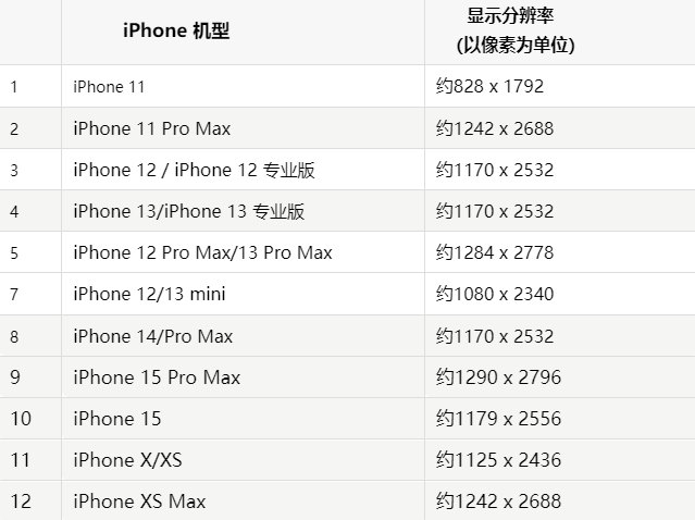 苹剑阁果维修分享iPhone主屏幕壁纸显得模糊怎么办