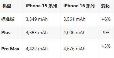 剑阁苹果16维修分享iPhone16/Pro系列机模再曝光