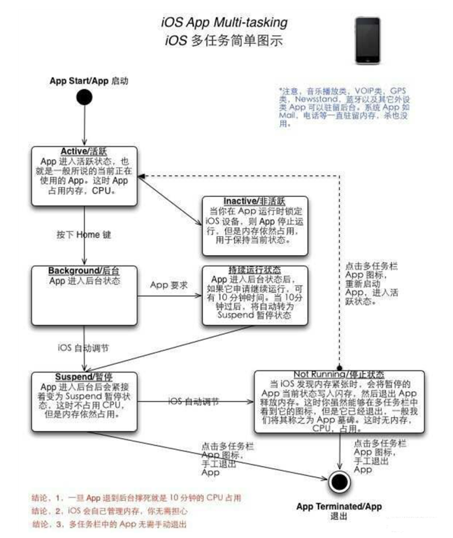 剑阁苹果手机维修分享iPhone 为什么不加大内存 