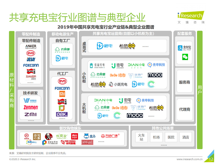 剑阁苹果手机维修分享iPhone 12 如何安全使用共享充电宝 